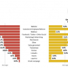 Best Lead Sources for Opportunity and Deal Conversion…